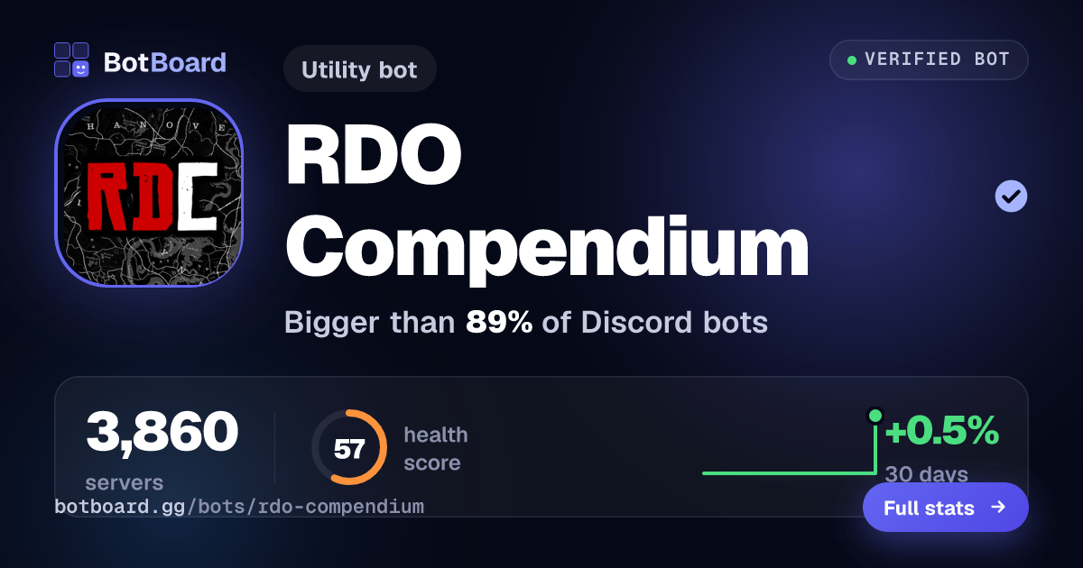 Share card for RDO Compendium