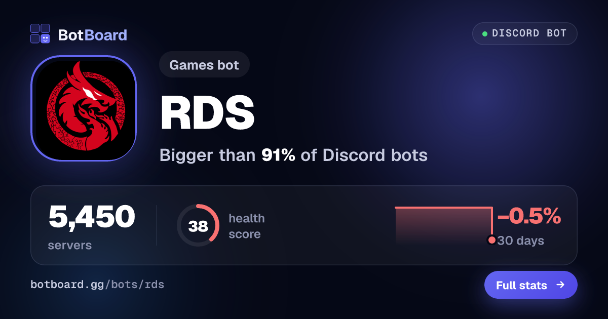 Share card for RDS