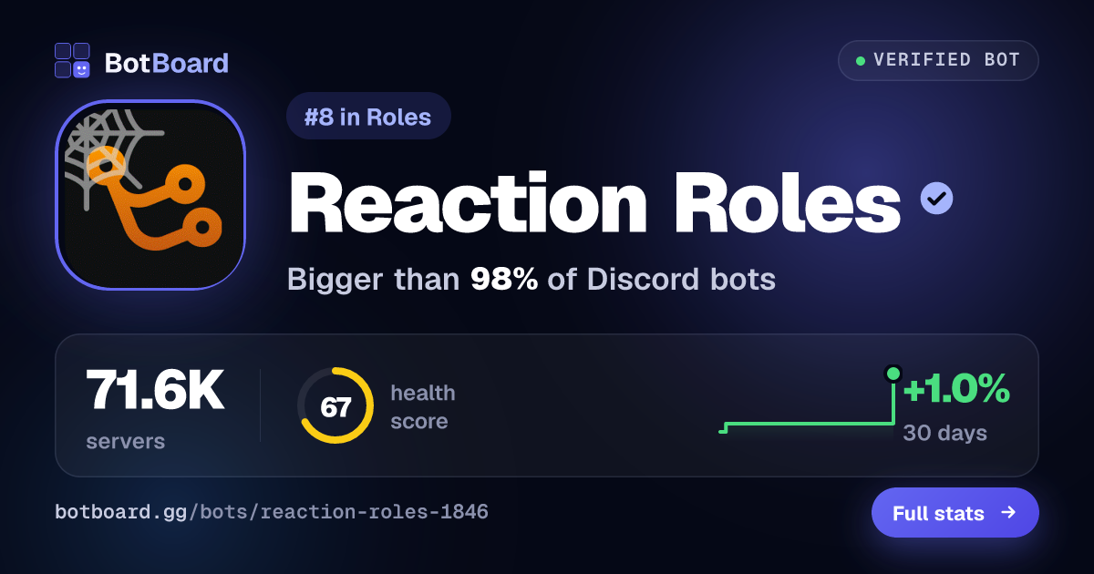 Share card for Reaction Roles