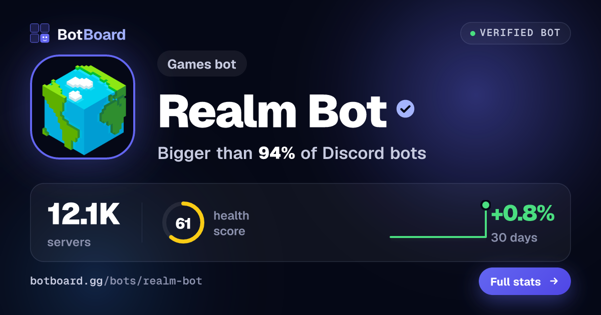 Share card for Realm Bot