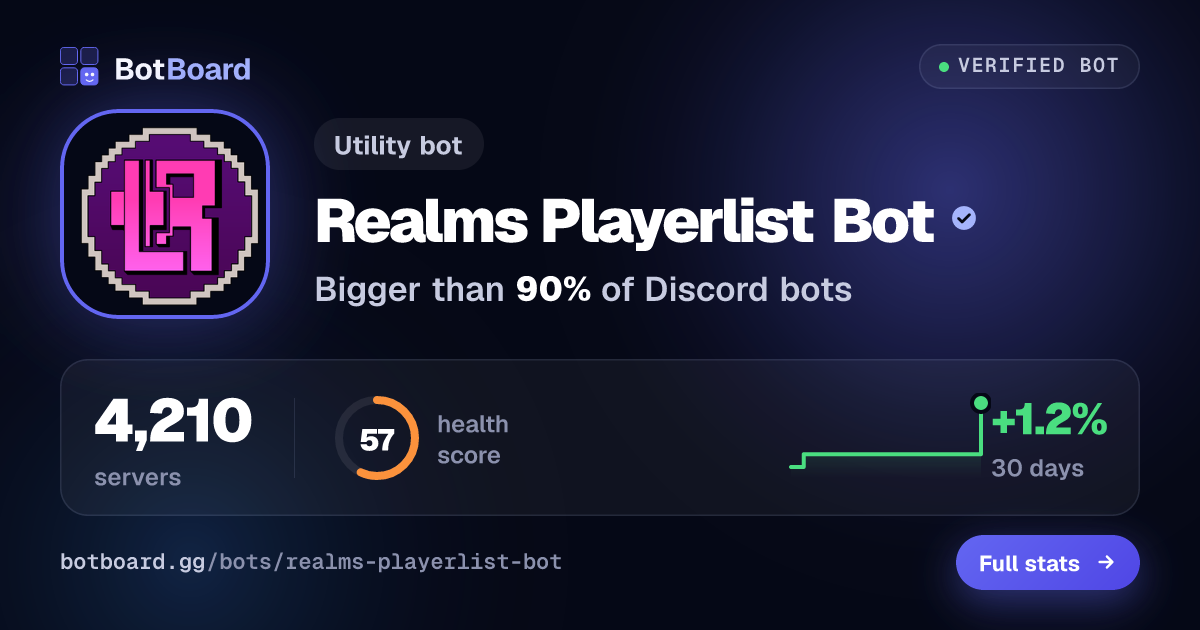 Share card for Realms Playerlist Bot