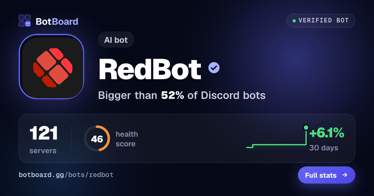 Share card for RedBot