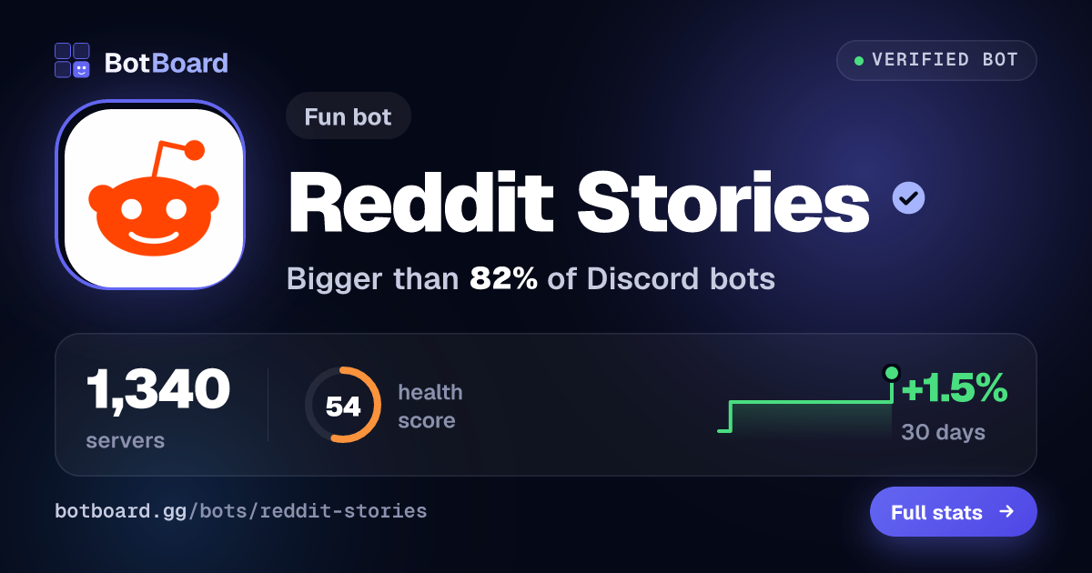 Share card for Reddit Stories