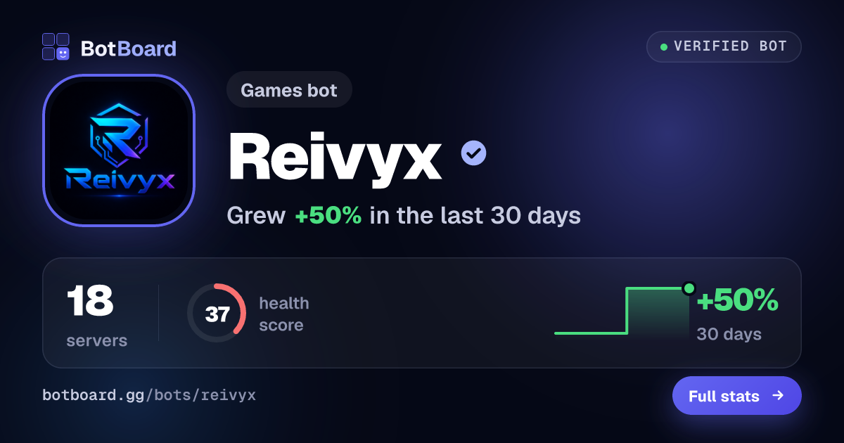 Share card for Reivyx