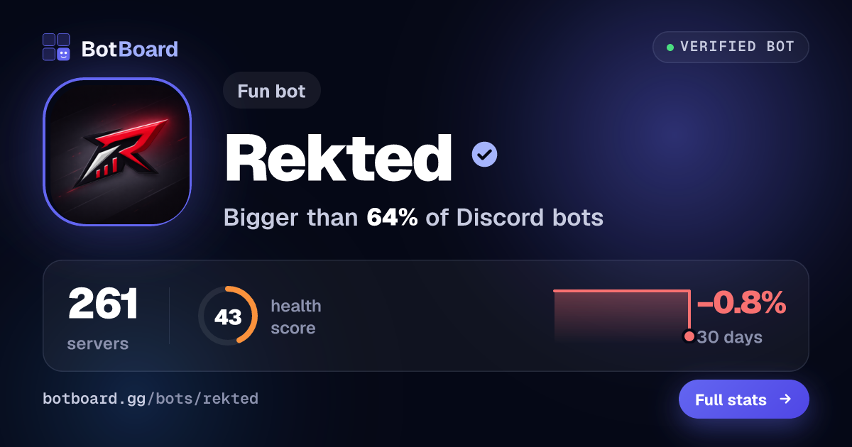 Share card for Rekted