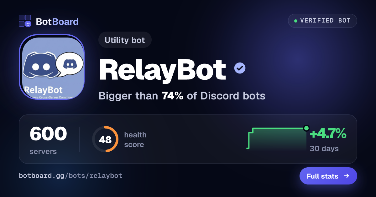 Share card for RelayBot