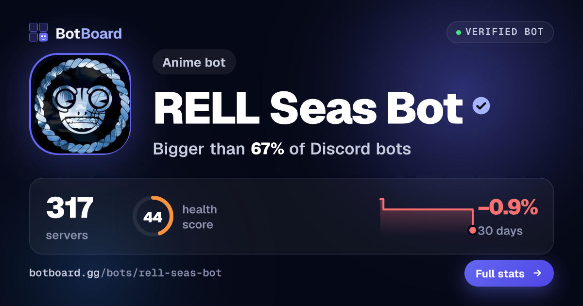 Share card for RELL Seas Bot