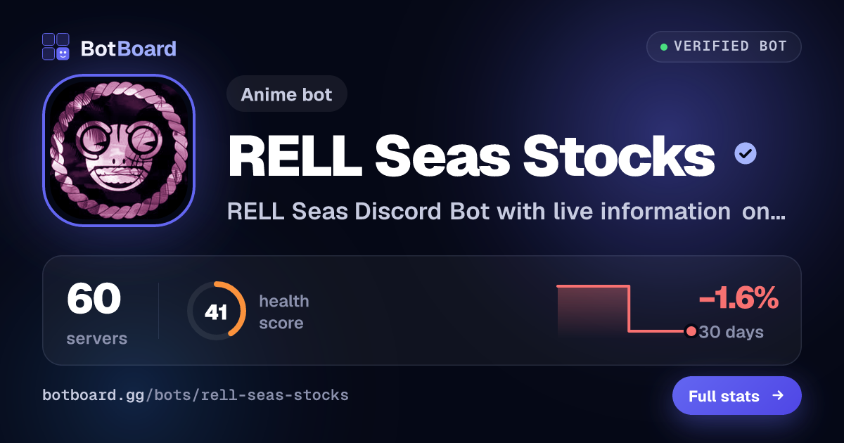 Share card for RELL Seas Stocks
