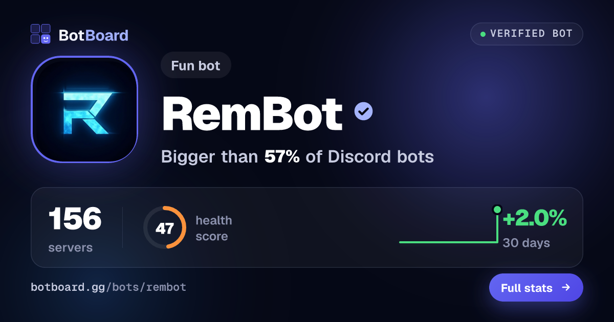 Share card for RemBot