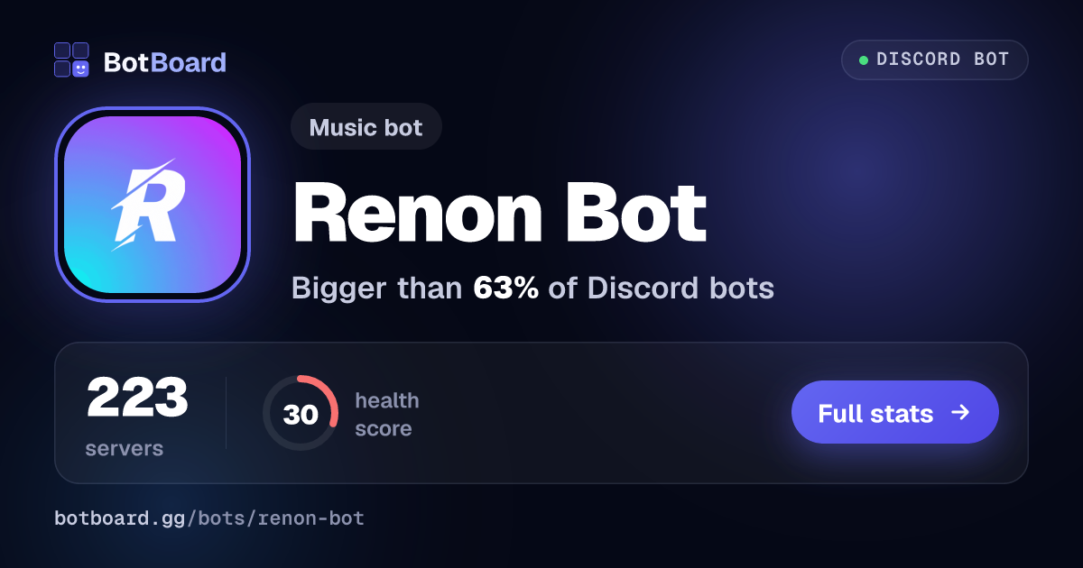 Share card for Renon Bot