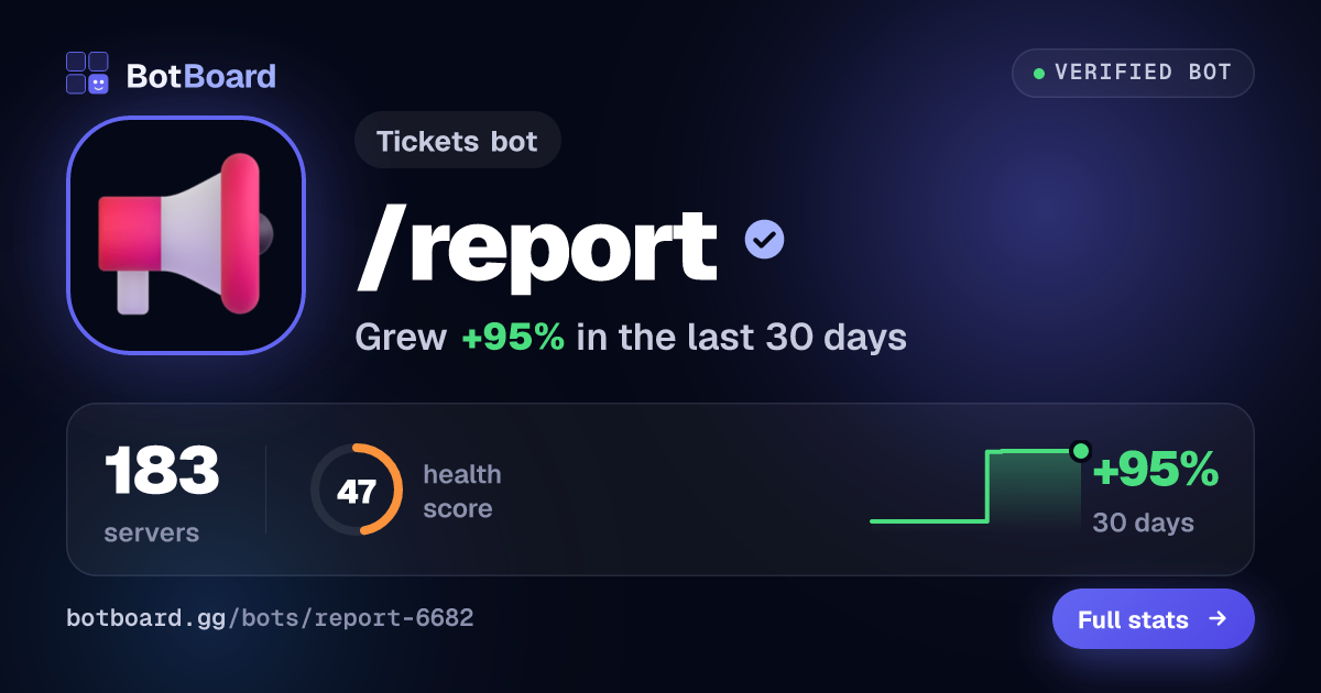 Share card for /report