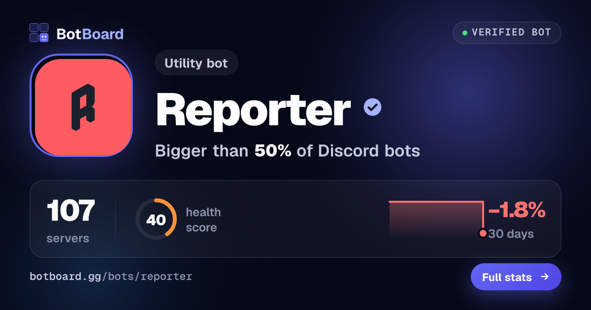 Share card for Reporter