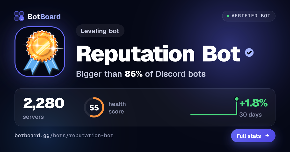 Share card for Reputation Bot