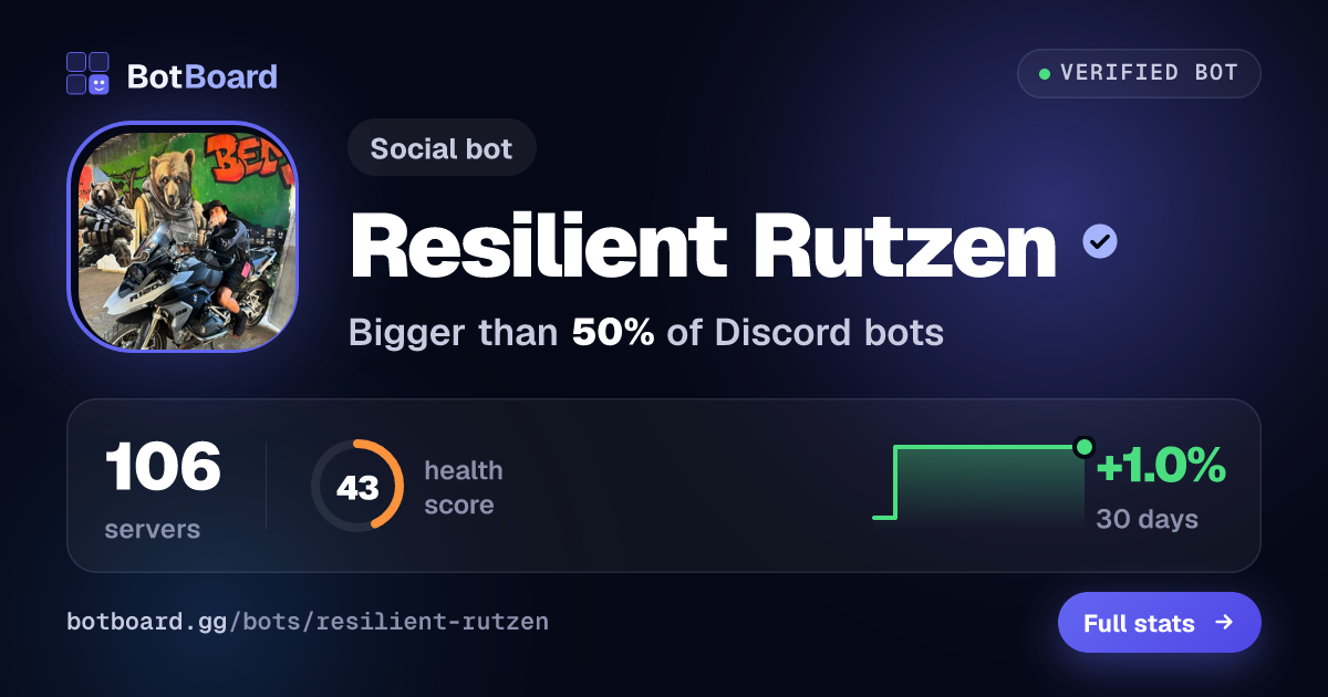 Share card for Resilient rutzen 🇦🇷