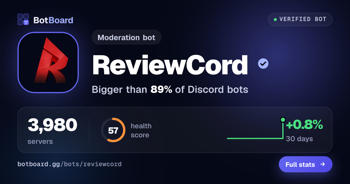 Share card for ReviewCord