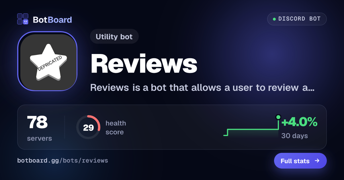 Share card for Reviews
