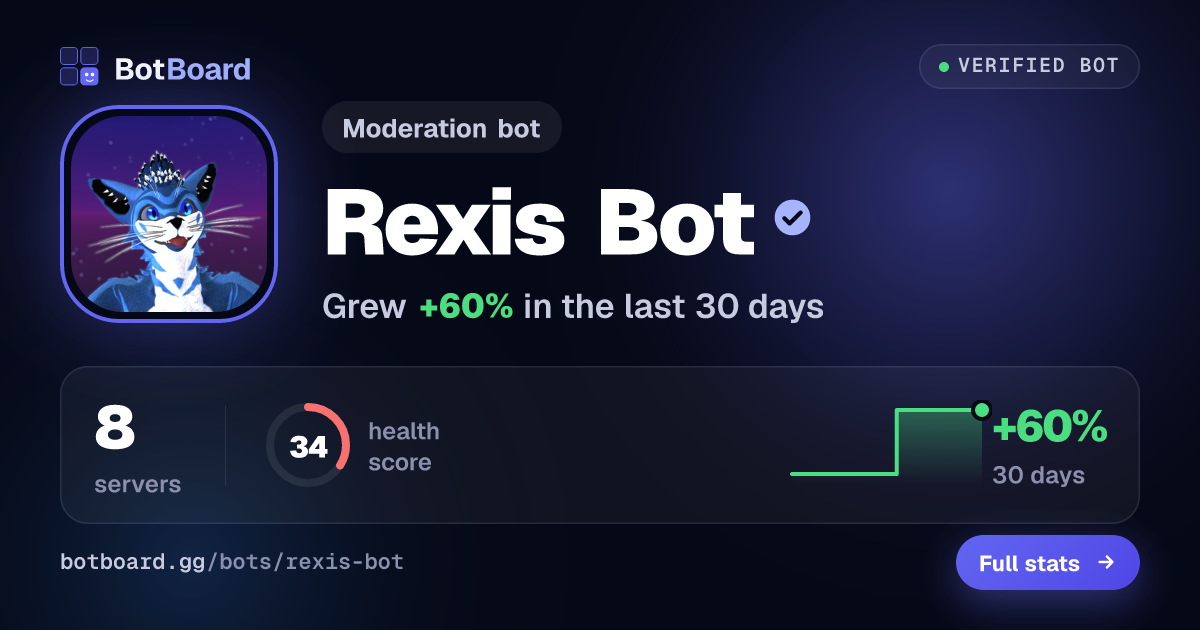 Share card for Rexis Bot