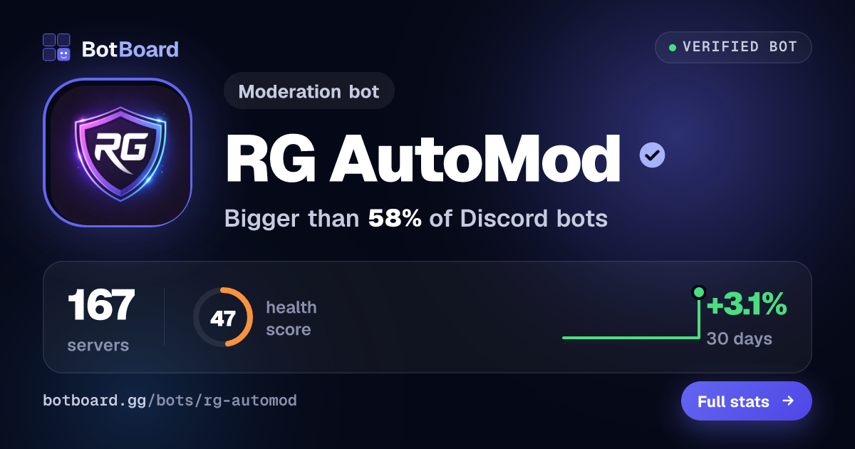 Share card for RG AutoMod