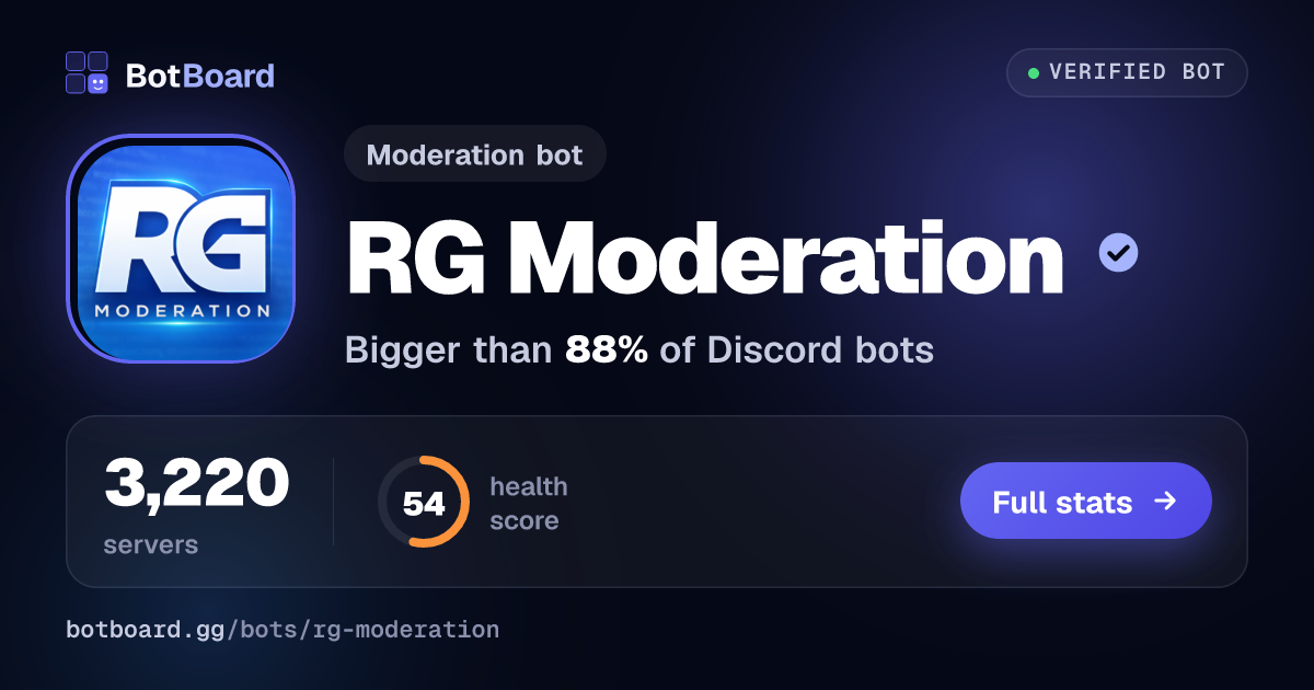 Share card for RG Moderation