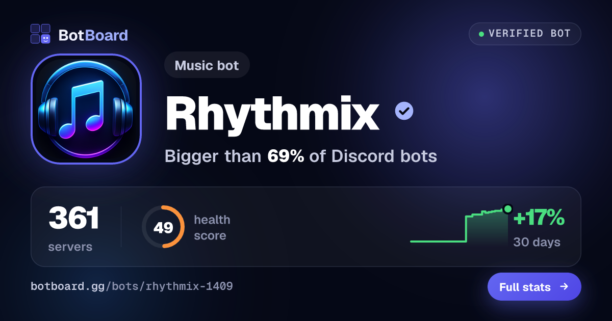 Share card for Rhythmix