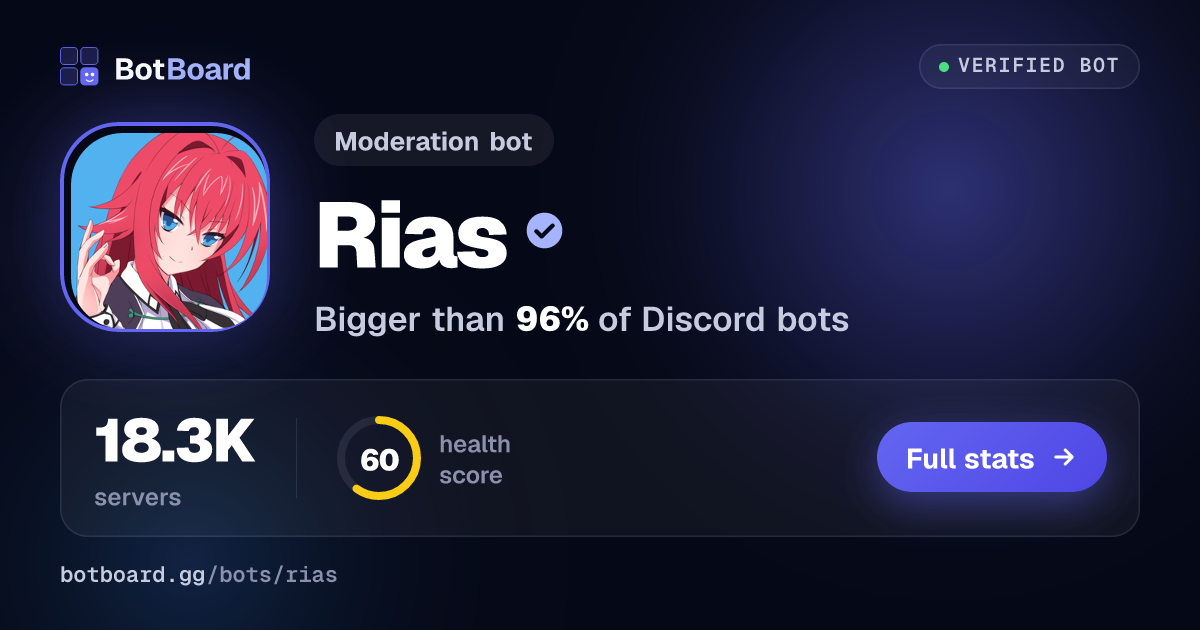 Share card for Rias