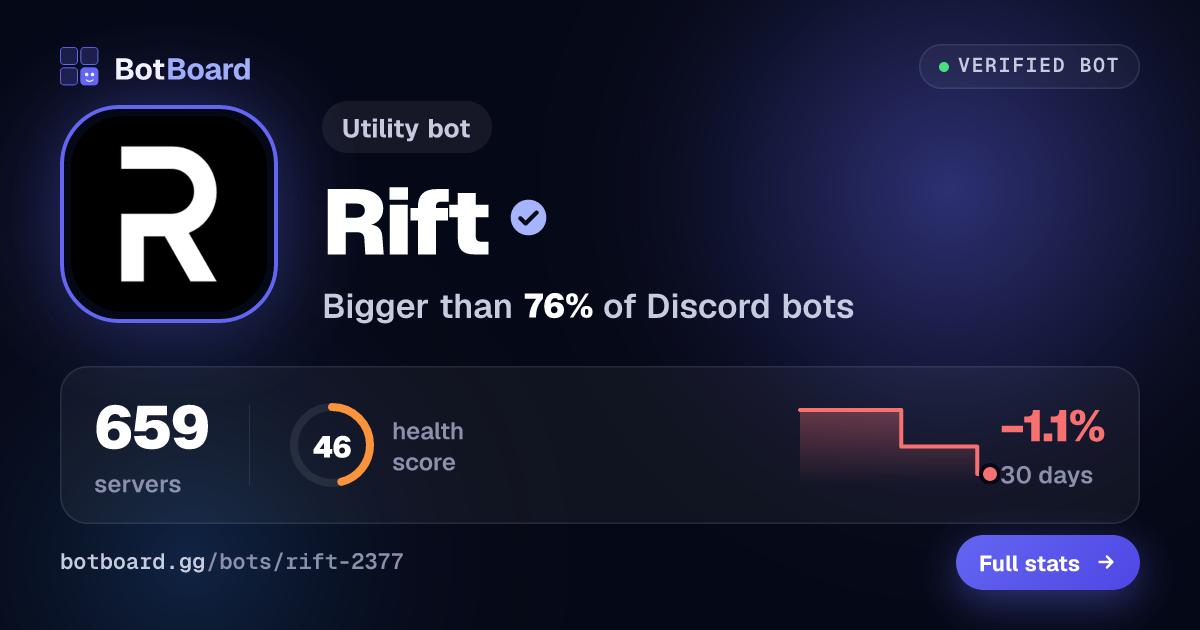 Share card for Rift
