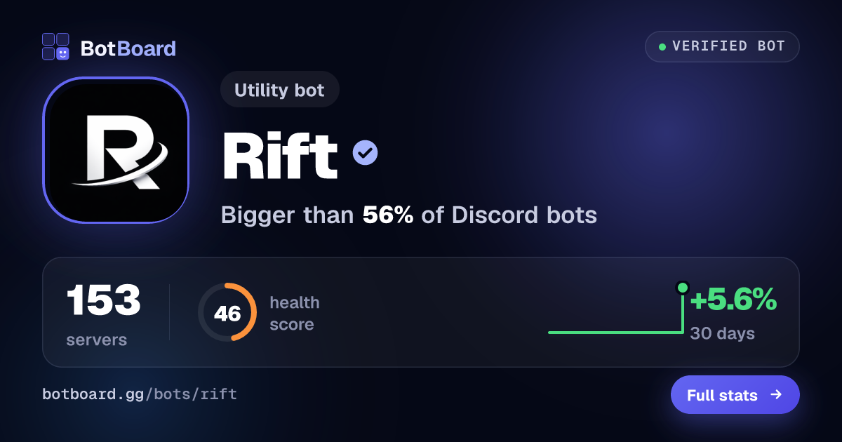 Share card for Rift