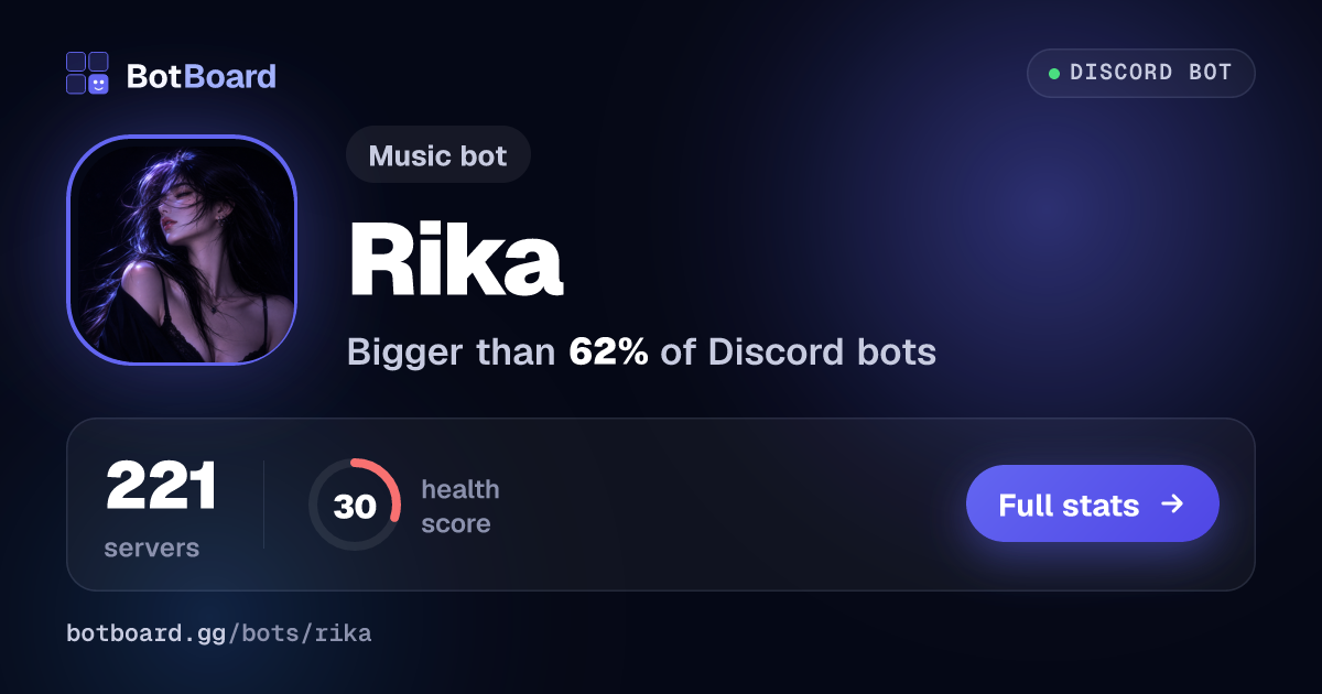 Share card for Rika