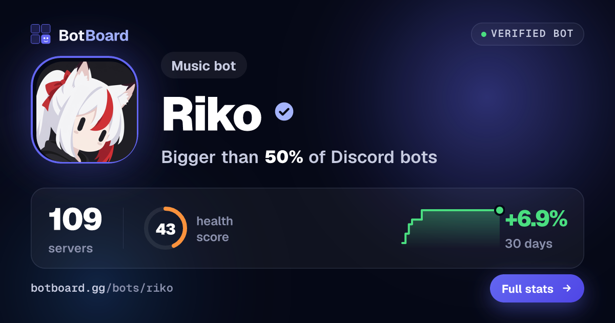 Share card for Riko