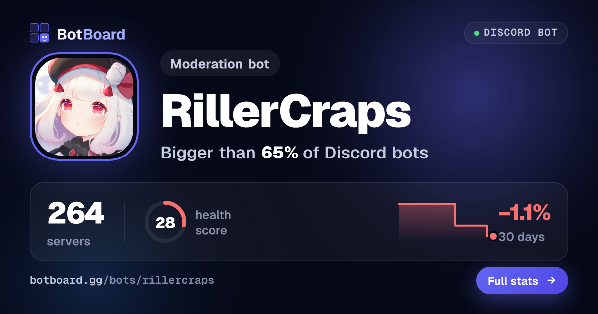 Share card for RillerCraps