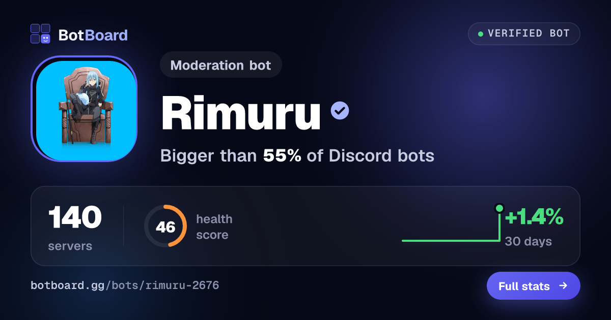 Share card for Rimuru