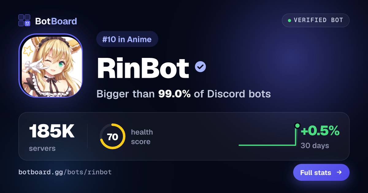Share card for RinBot