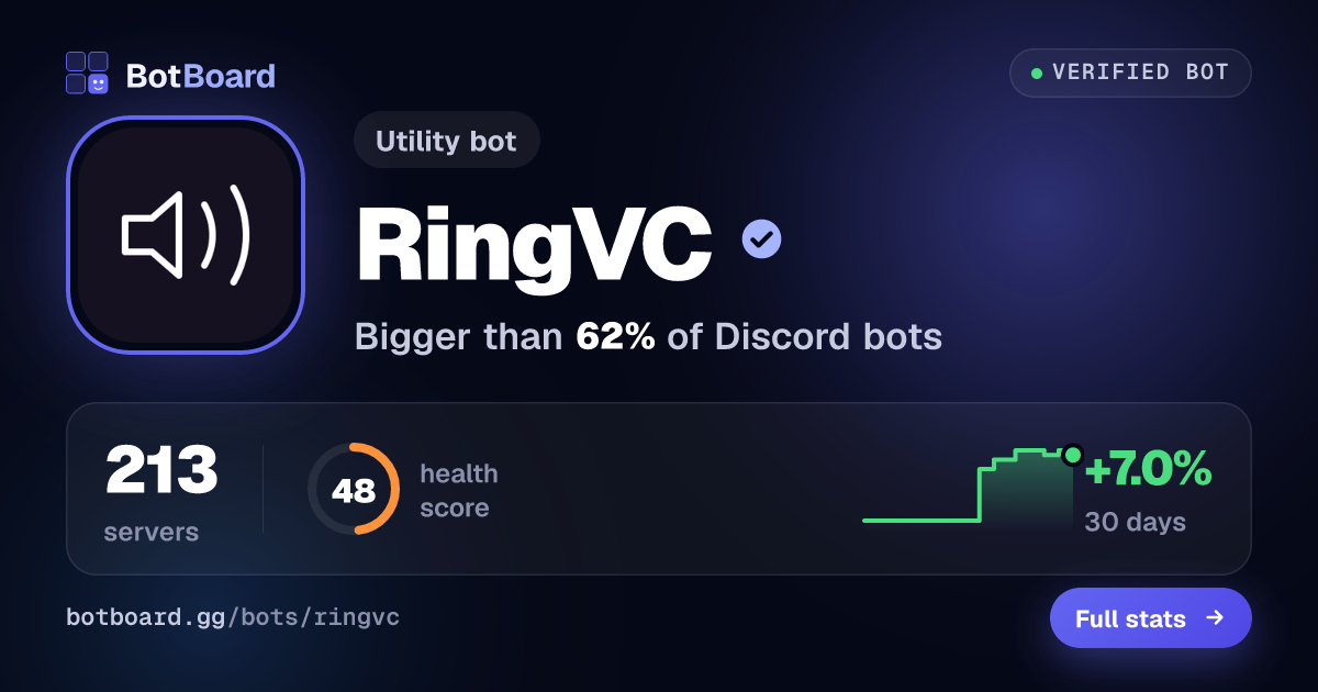 Share card for RingVC