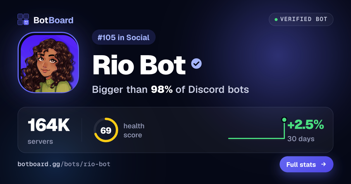 Share card for Rio Bot