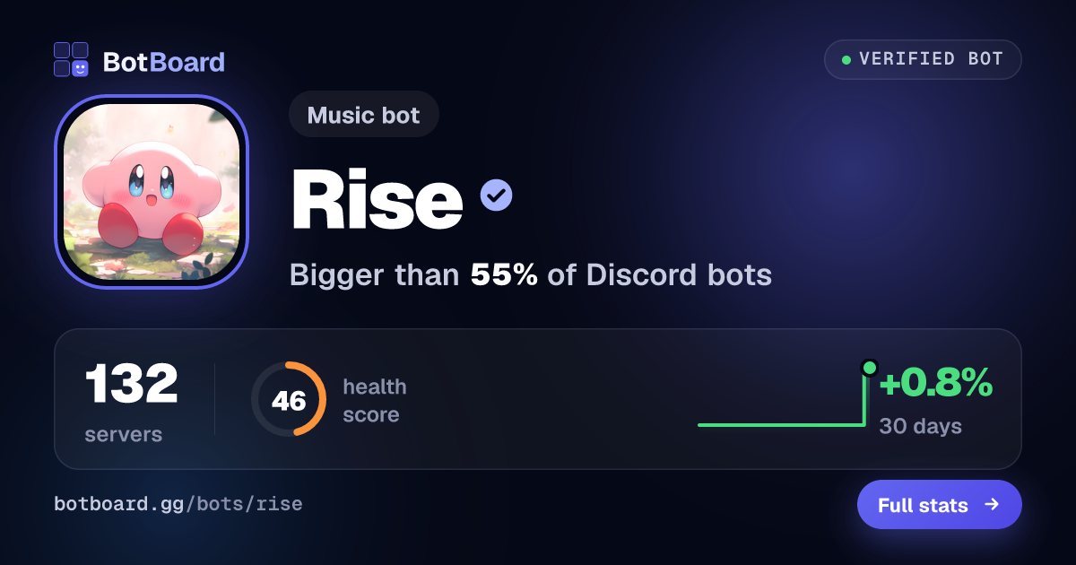 Share card for Rise