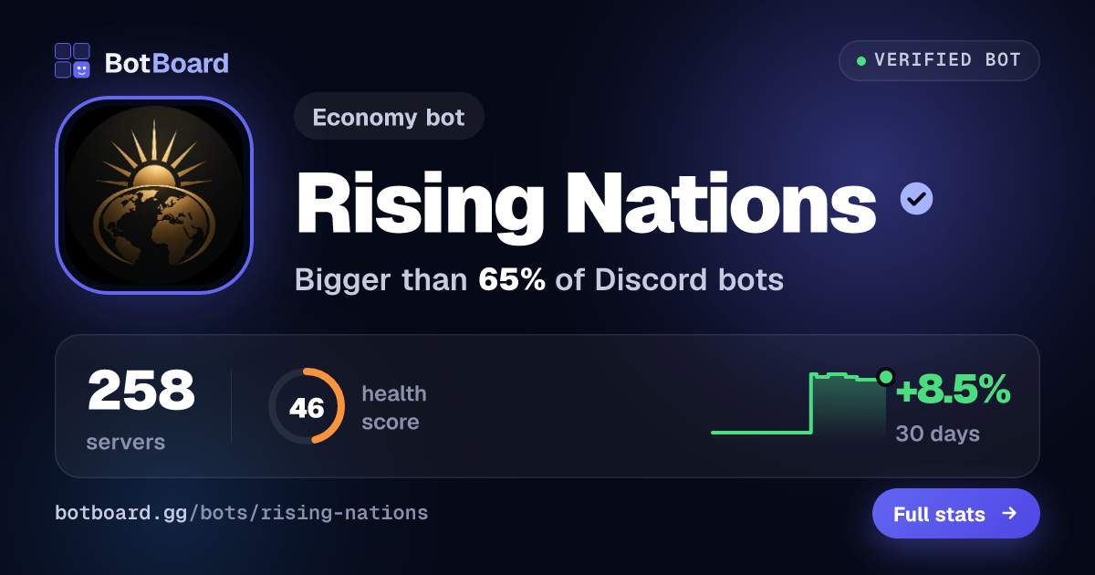 Share card for Rising Nations