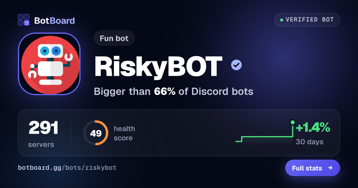 Share card for RiskyBOT