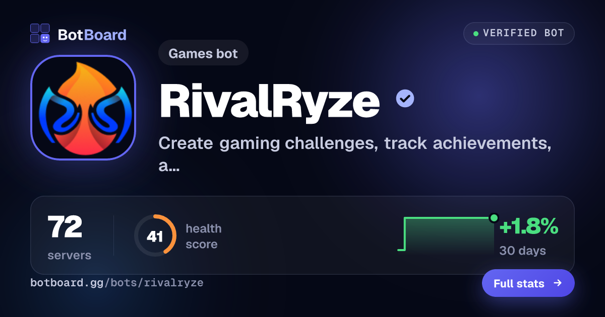 Share card for RivalRyze