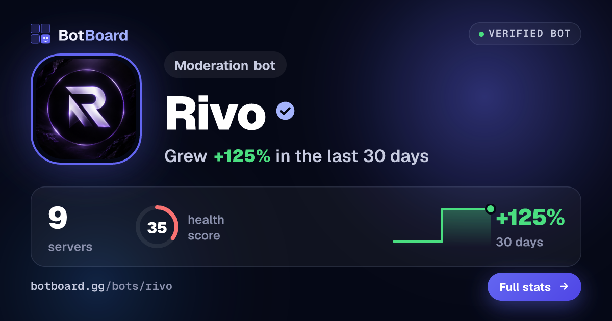 Share card for Rivo