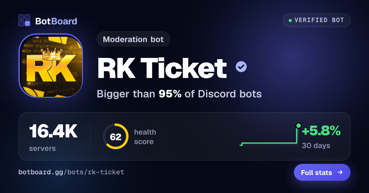 Share card for RK Ticket