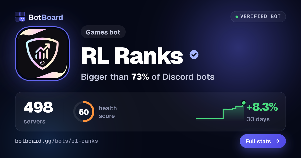 Share card for RL Ranks