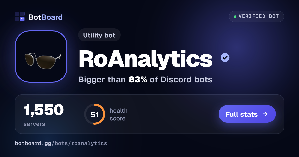Share card for RoAnalytics