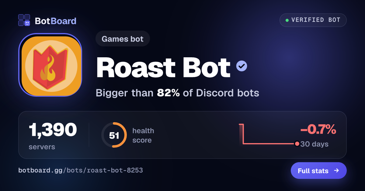 Share card for Roast Bot