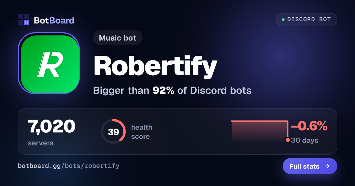 Share card for Robertify