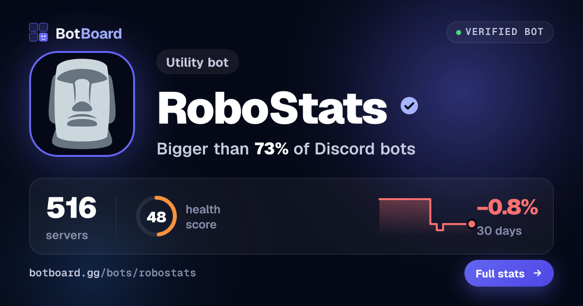 Share card for RoboStats