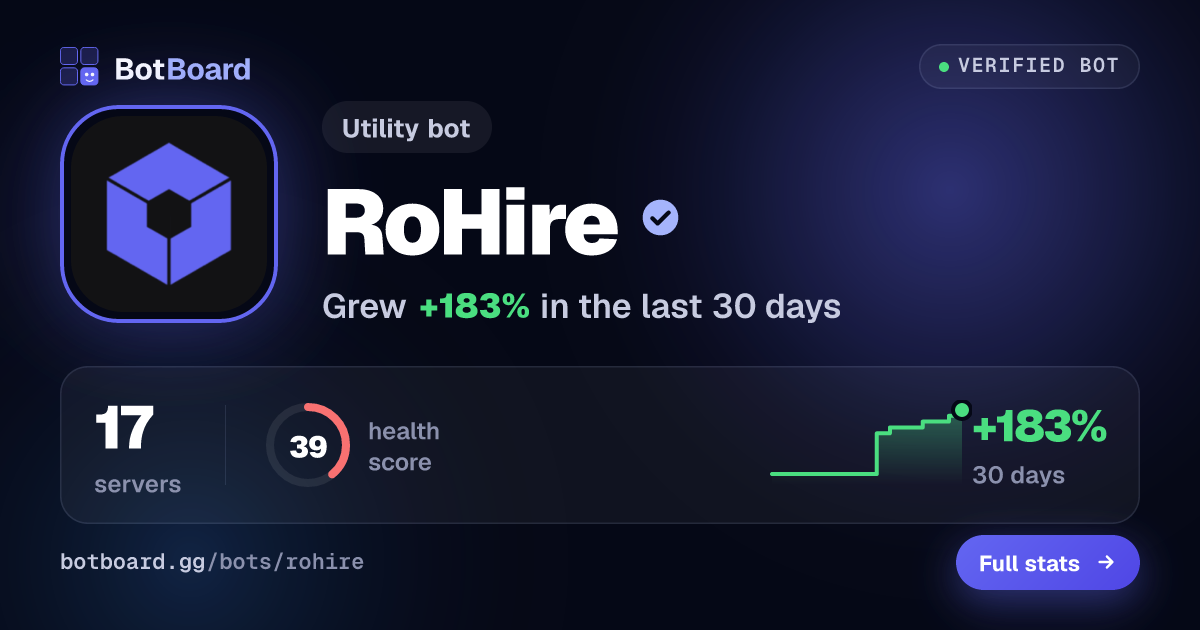 Share card for RoHire