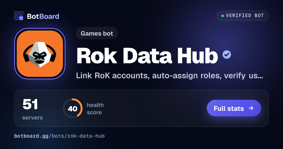Share card for Rok Data Hub