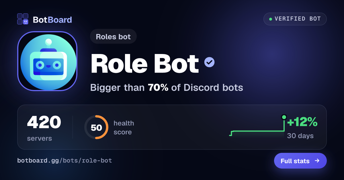 Share card for Role Bot