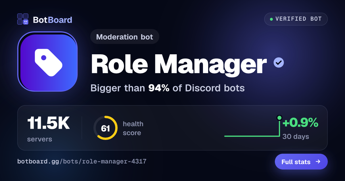 Share card for Role Manager