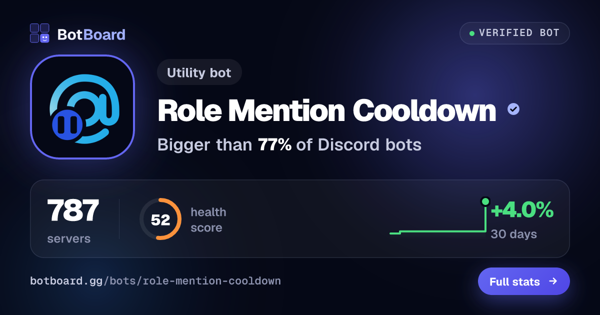 Share card for Role Mention Cooldown